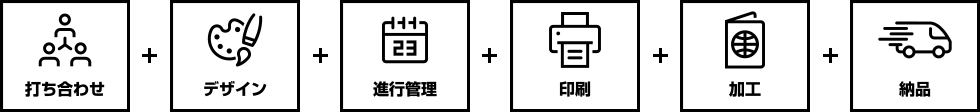打ち合わせ デザイン 進行管理 印刷 加工 納品