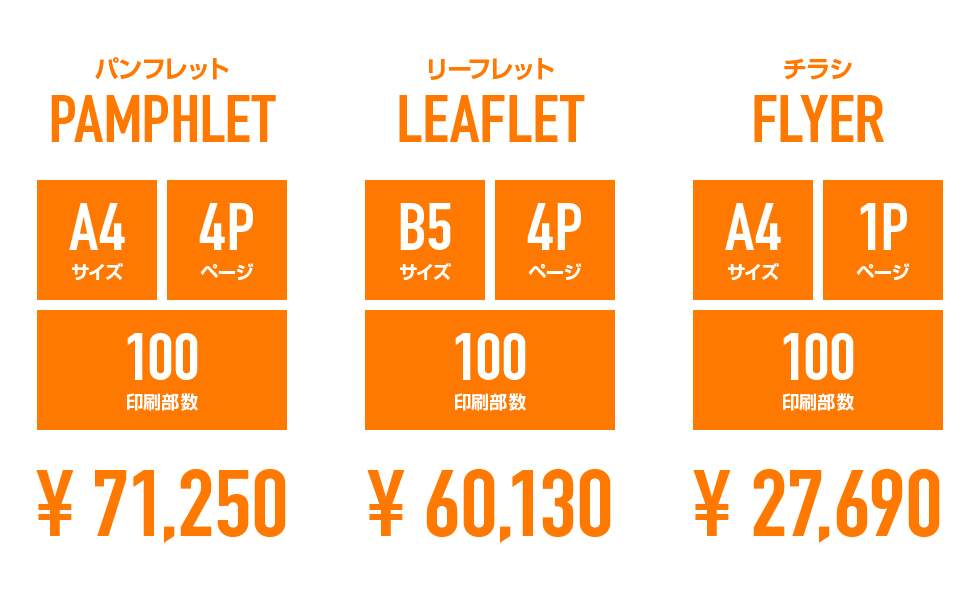 パンフレット\71,250 リーフレット\60,130 チラシ\27,690